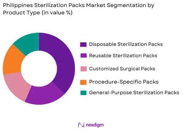 Philippines sterilization packs market by product type