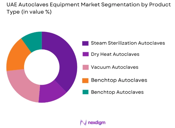 UAE autoclaves equipment market by product type