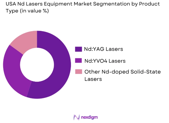 USA Nd lasers equipment market by product type