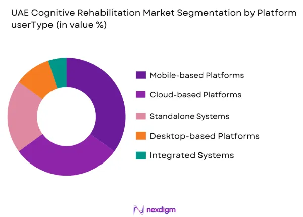 UAE Cognitive Rehabilitation Market by platform type