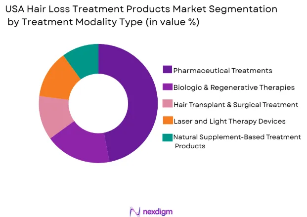 USA Hair Loss Treatment Products Market by treatment modality type