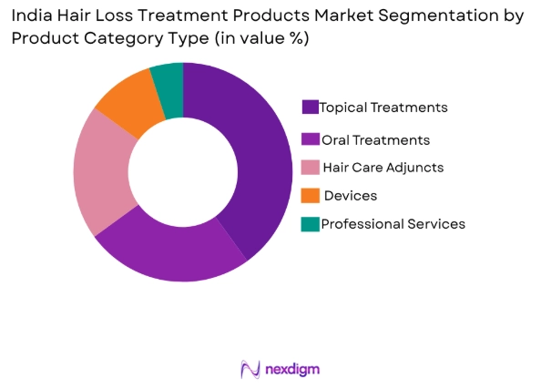 India Hair Loss Treatment Products Market by product category type