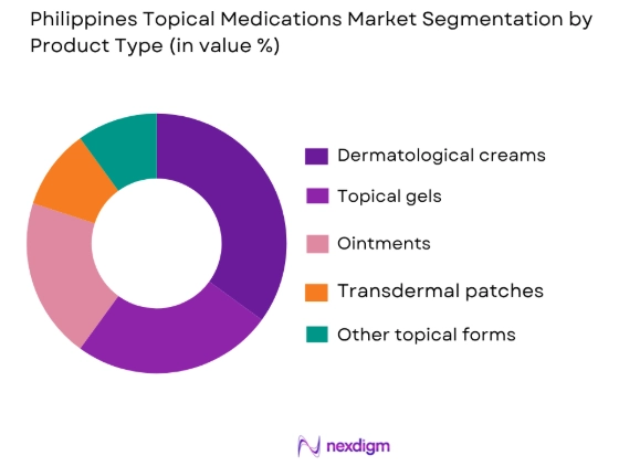 Philippines Topical Medications market by product type
