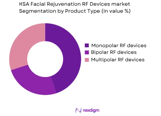 KSA Facial Rejuvenation RF Devices market by product type