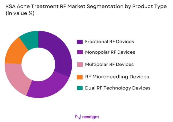 KSA Acne Treatment RF Devices market by product type