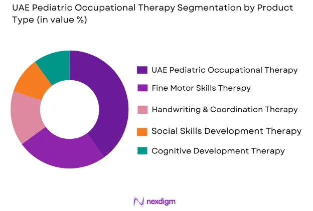 UAE Pediatric Occupational Therapy Market by product type