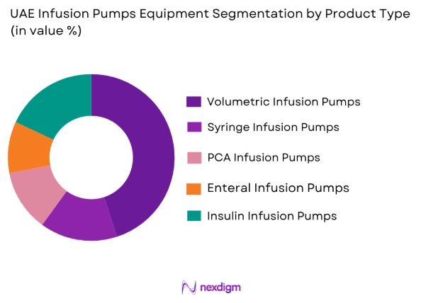 UAE Infusion Pumps Equipment Market by product type