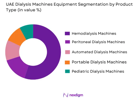 UAE Dialysis Machines Equipment market by product type