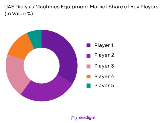 UAE Dialysis Machines Equipment market share of key players