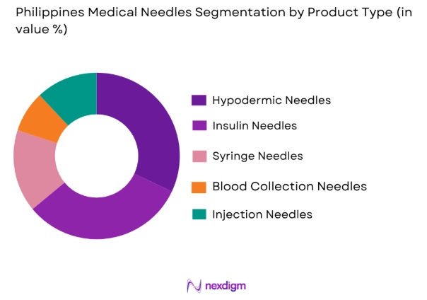 Philippines Medical Needles Market by product type