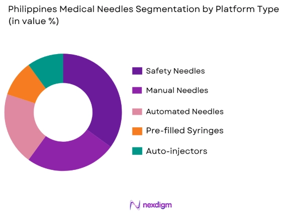 Philippines Medical Needles Market by platform type