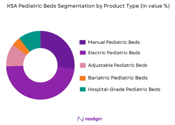 KSA Pediatric Beds market by product type