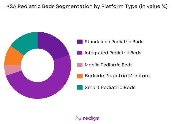 KSA Pediatric Beds market by platform type