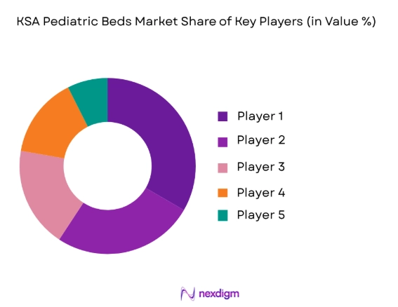 KSA Pediatric Beds market share of key players