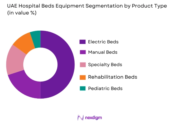 UAE Hospital Beds Equipment Market by product type
