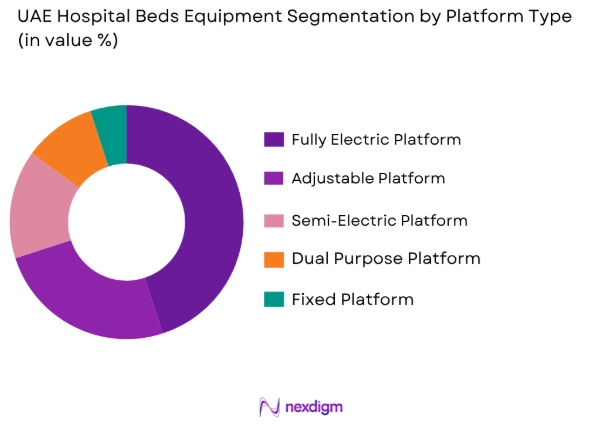 UAE Hospital Beds Equipment Market by platform type