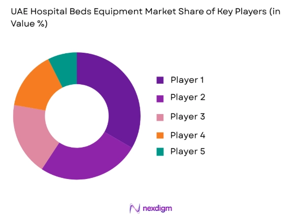 UAE Hospital Beds Equipment Market share of key players