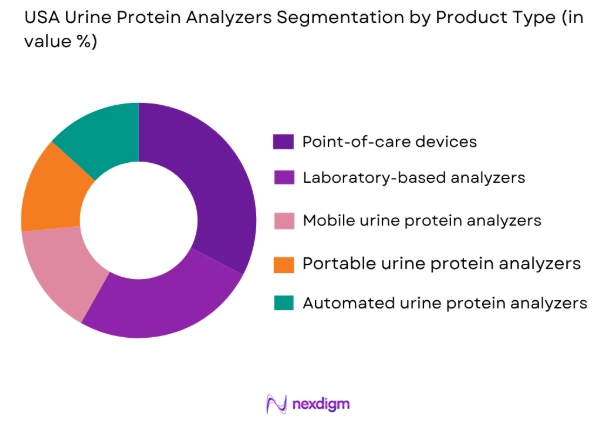 USA Urine Protein Analyzers Market by product type
