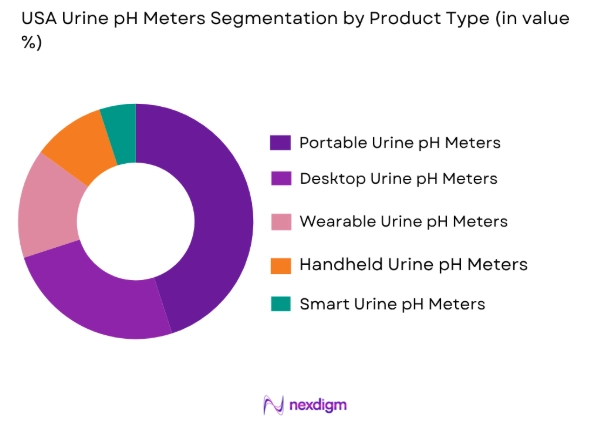 USA urine pH meters market by product type