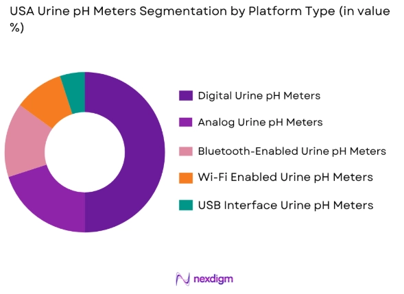 USA urine pH meters market by platform type