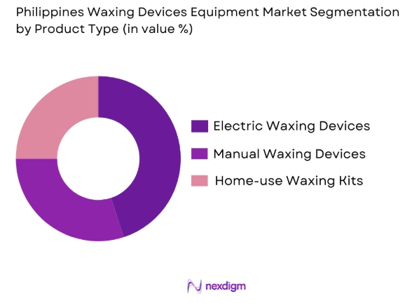 Philippines waxing devices market by product type