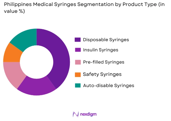 Philippines medical syringes market by product type