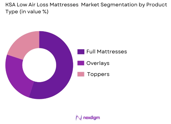 KSA Low Air Loss Mattresses market by product type