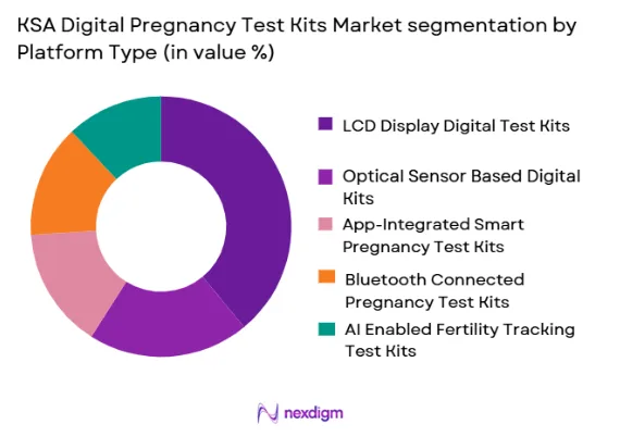 KSA Digital Pregnancy Test Kits Market by platform type