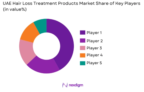 UAE Hair Loss Treatment Products Market share of key players