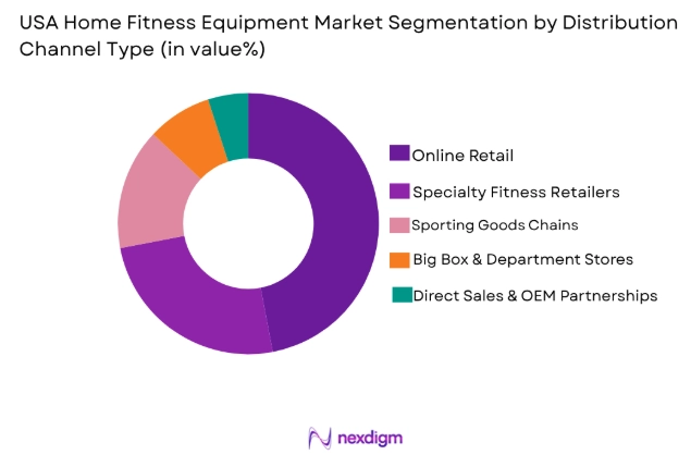 USA Home Fitness Equipment market by distribution channel type