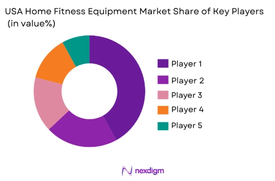 USA Home Fitness Equipment market share of key players