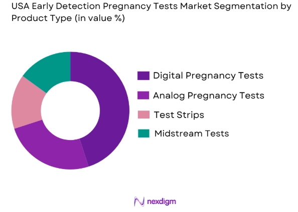 USA Early Detection Pregnancy Tests Market by product type