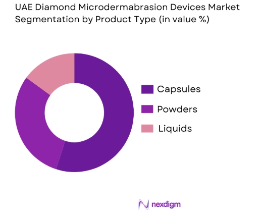UAE Diamond Microdermabrasion Devices Market by product type