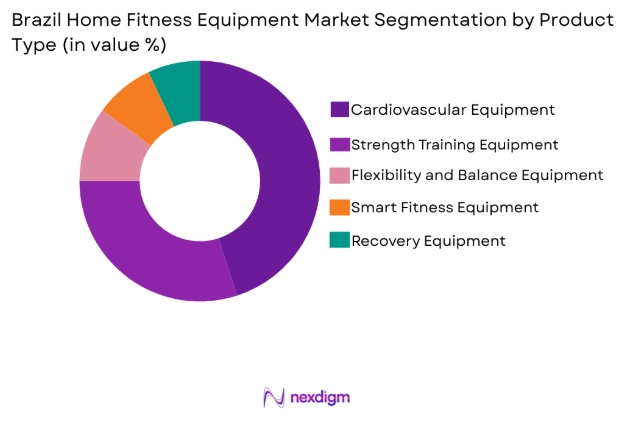Brazil Home Fitness Equipment market by product type