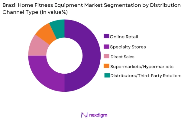 Brazil Home Fitness Equipment market by distribution channel