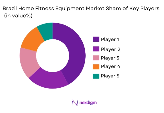 Brazil Home Fitness Equipment market share of key players