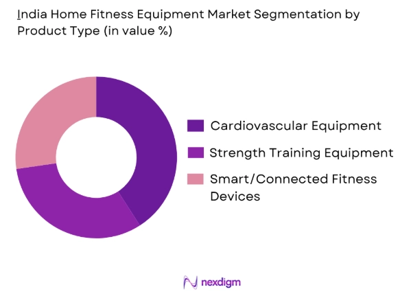 India Home Fitness Equipment Market by product type
