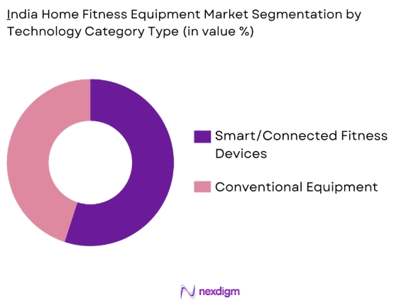 India Home Fitness Equipment Market by technology category