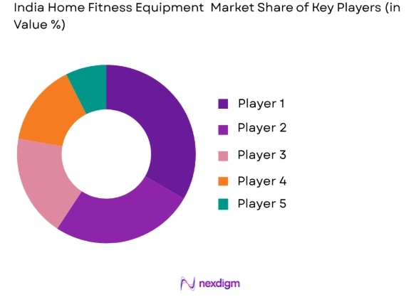 India Home Fitness Equipment Market share of key players