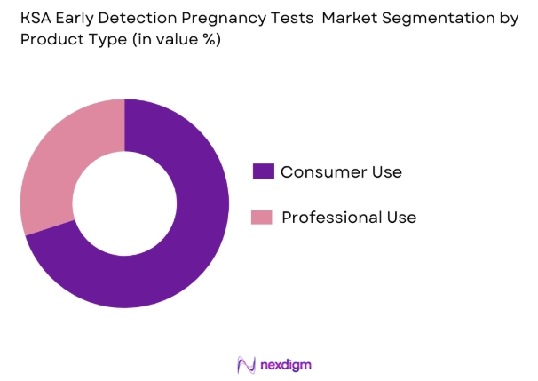 UAE Diamond Microdermabrasion Devices Market by product type