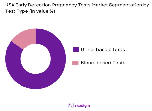 UAE Diamond Microdermabrasion Devices Market by test type