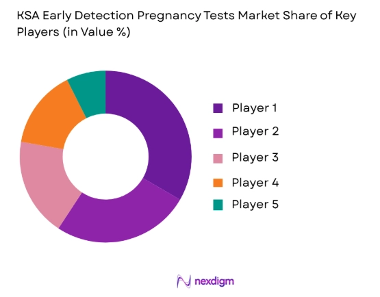 UAE Diamond Microdermabrasion Devices Market share of key players