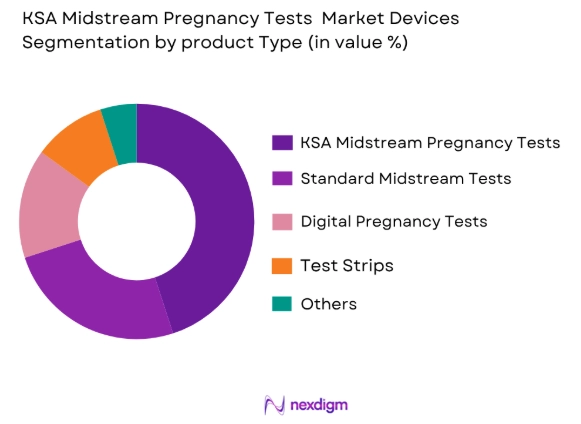 KSA Midstream Pregnancy Tests Market by product type