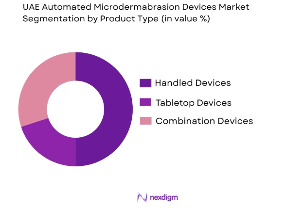 UAE Automated Microdermabrasion Devices Market by product type