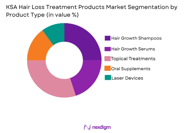 KSA hair loss treatment products market by product type