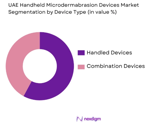 UAE Handheld Microdermabrasion Devices market by device type