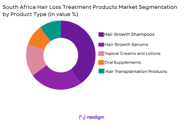 South Africa Hair Loss Treatment Products Market by product type