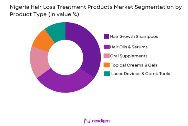 Nigerian Hair Loss Treatment Products market by product type