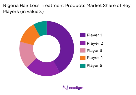 Nigerian Hair Loss Treatment Products market share of key players