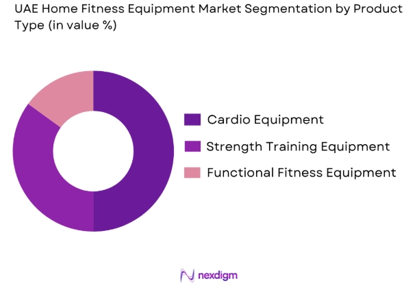 UAE home fitness equipment market by product type